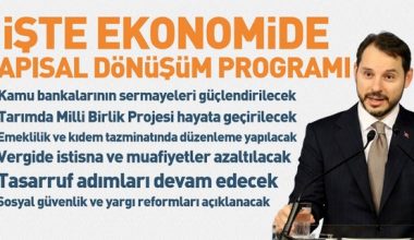 Hazine ve Maliye Bakanı Berat Albayrak Ekonomide Yapısal Dönüşüm Programı’nı duyurdu.